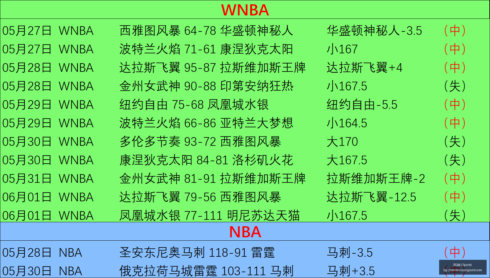 最新大战在,两天备战,胜负悬念揭,BG真人官网,BG真人娱乐,BG真人互动,BG真人平台,BG真人体验