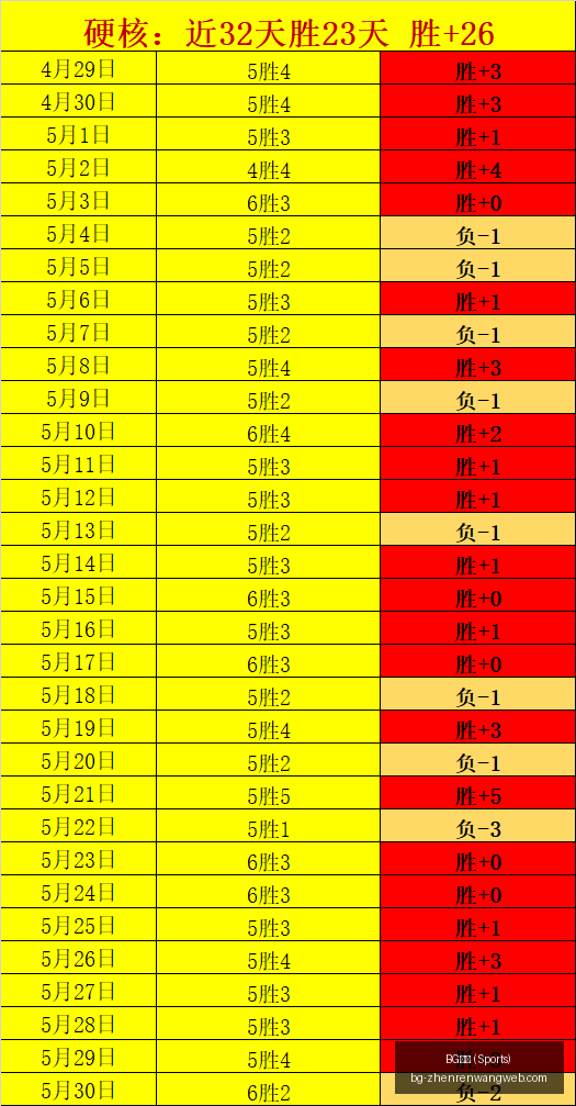 波波维奇战,术奇效显威,文班索与马,BG真人官网,BG真人娱乐,BG真人互动,BG真人平台,BG真人体验